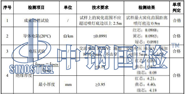 高压电缆耐压试验结果