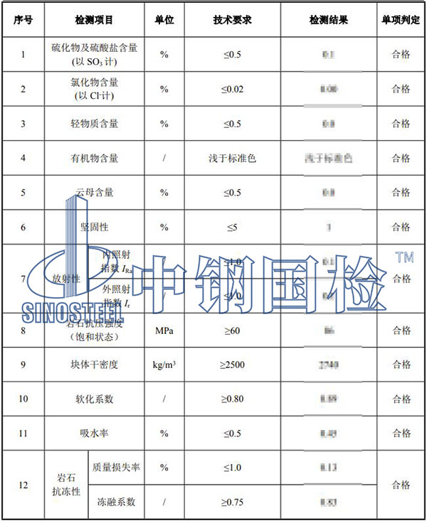 岩石检测结果